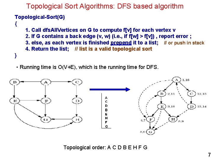 Topological Sort Algorithms: DFS based algorithm Topological-Sort(G) { 1. Call dfs. All. Vertices on
