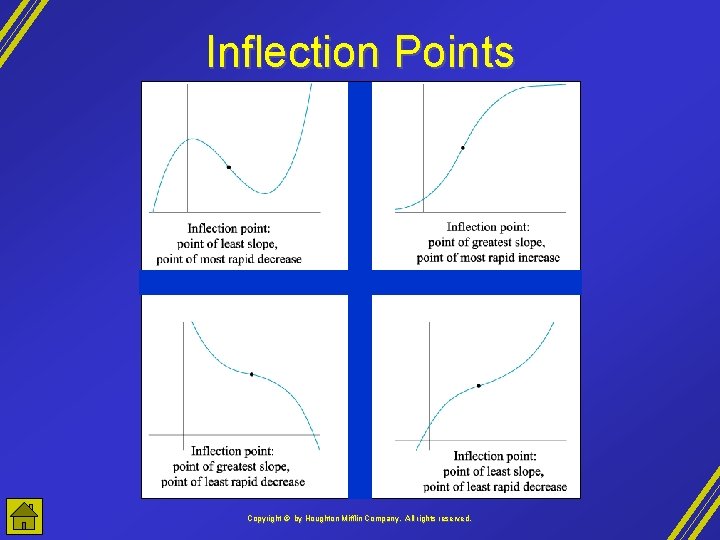 Inflection Points Copyright © by Houghton Mifflin Company, All rights reserved. 