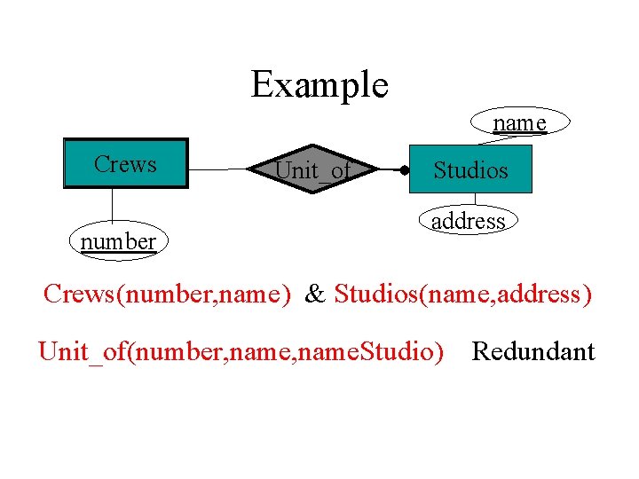 Example name Crews number Unit_of Studios address Crews(number, name) & Studios(name, address) Unit_of(number, name.
