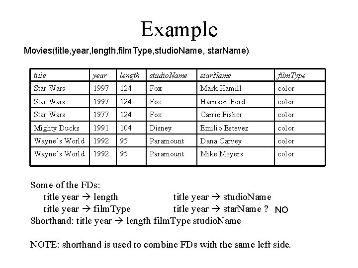 Example Movies(title, year, length, film. Type, studio. Name, star. Name) title year length studio.