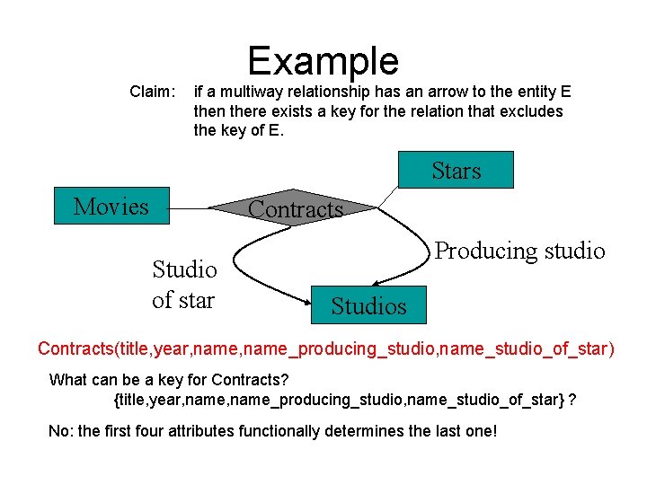 Claim: Example if a multiway relationship has an arrow to the entity E then