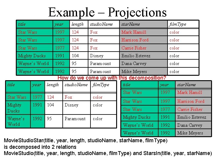 Example – Projections title year length studio. Name star. Name film. Type Star Wars