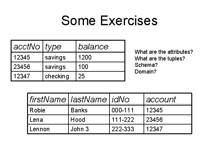 Some Exercises acct. No type balance 12345 savings 1200 23456 savings 100 12347 checking