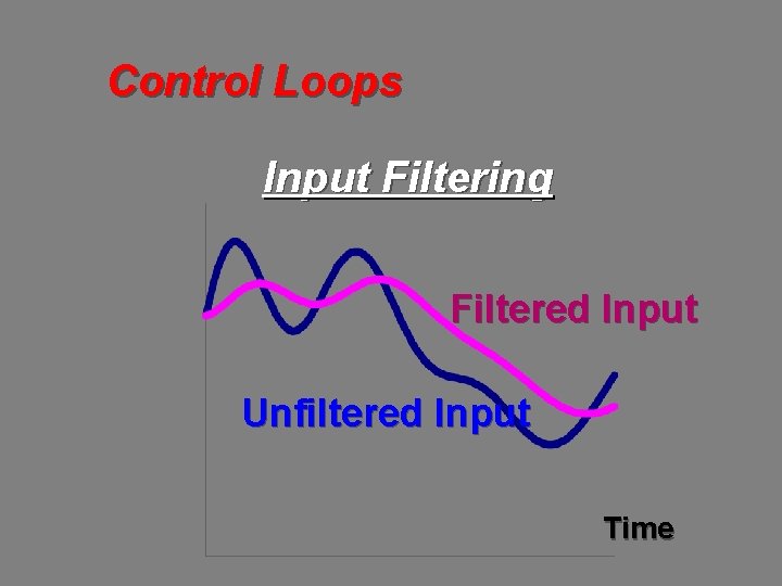 Control Loops Input Filtering Filtered Input Unfiltered Input Time 