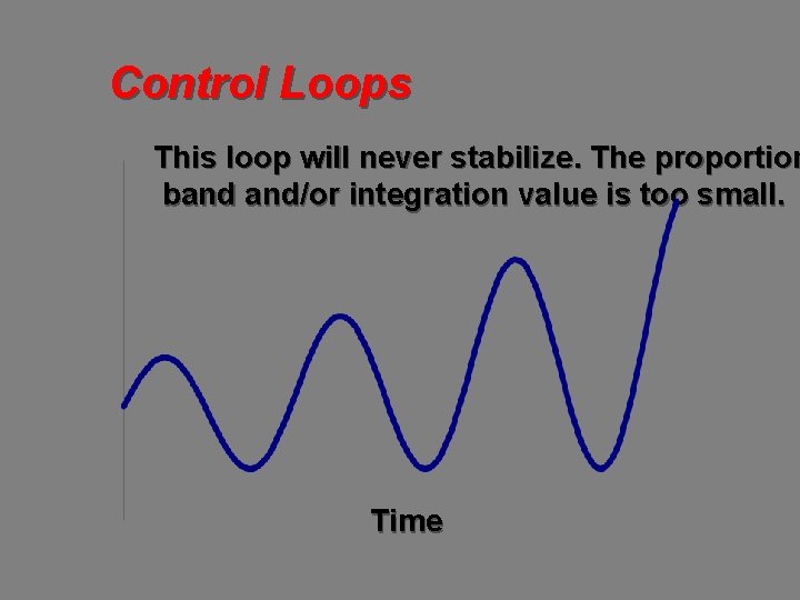 Control Loops This loop will never stabilize. The proportion band and/or integration value is