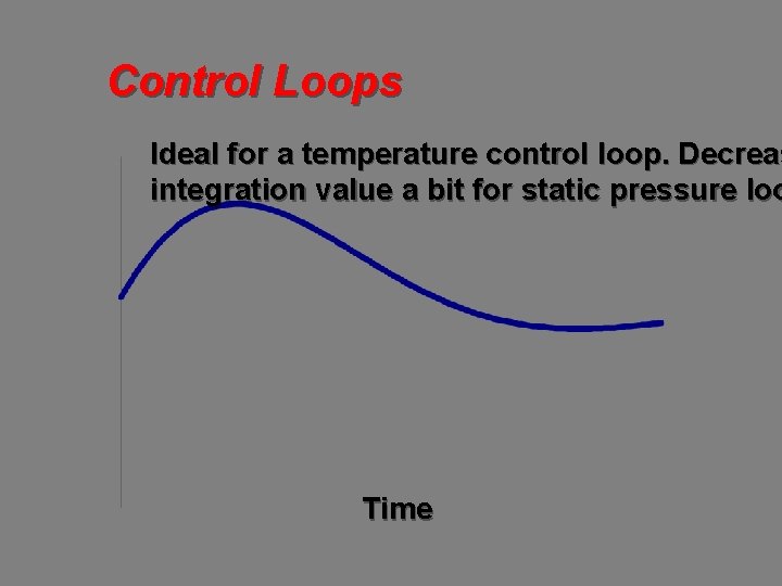 Control Loops Ideal for a temperature control loop. Decreas integration value a bit for