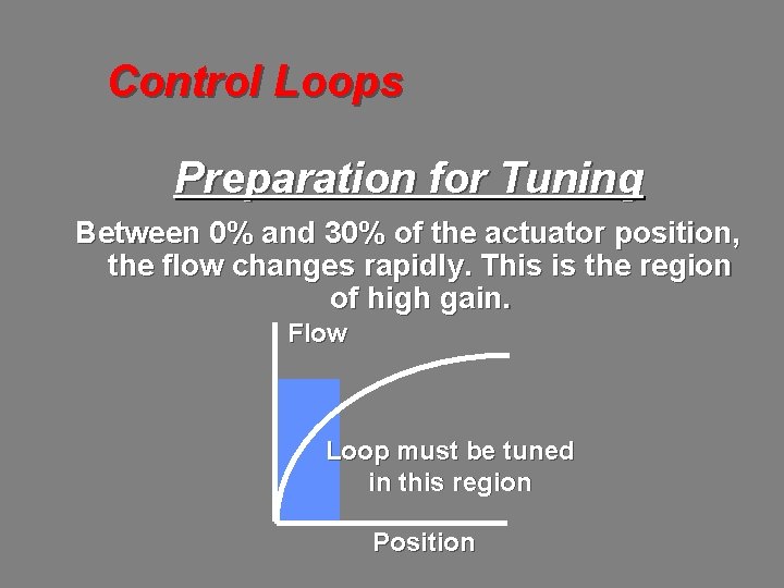 Control Loops Preparation for Tuning Between 0% and 30% of the actuator position, the
