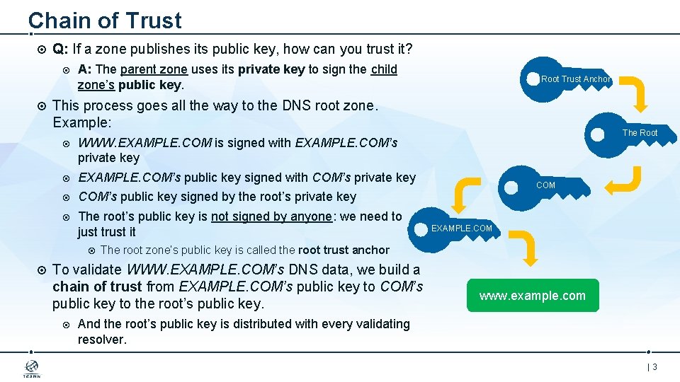 Chain of Trust Q: If a zone publishes its public key, how can you