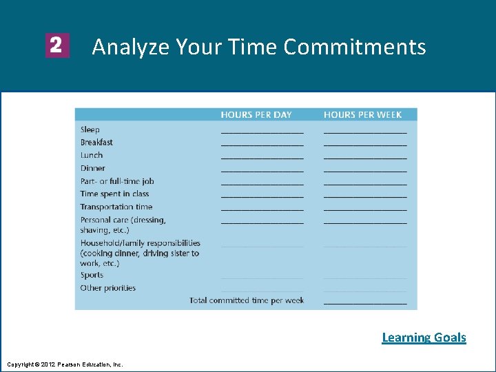 Analyze Your Time Commitments Learning Goals Copyright © 2012 Pearson Education, Inc. 