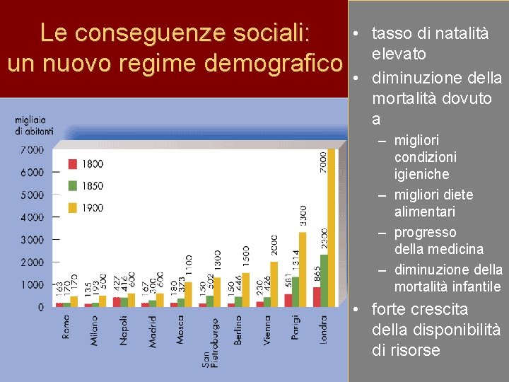 Le conseguenze sociali: un nuovo regime demografico • tasso di natalità elevato • diminuzione