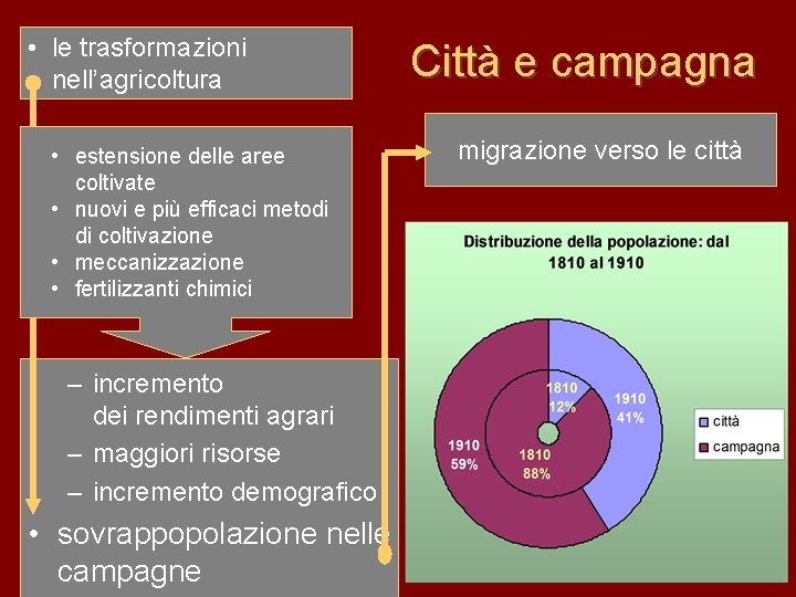  • le trasformazioni nell’agricoltura • estensione delle aree coltivate • nuovi e più