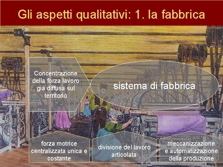 Gli aspetti qualitativi: 1. la fabbrica Concentrazione della forza lavoro già diffusa sul territorio