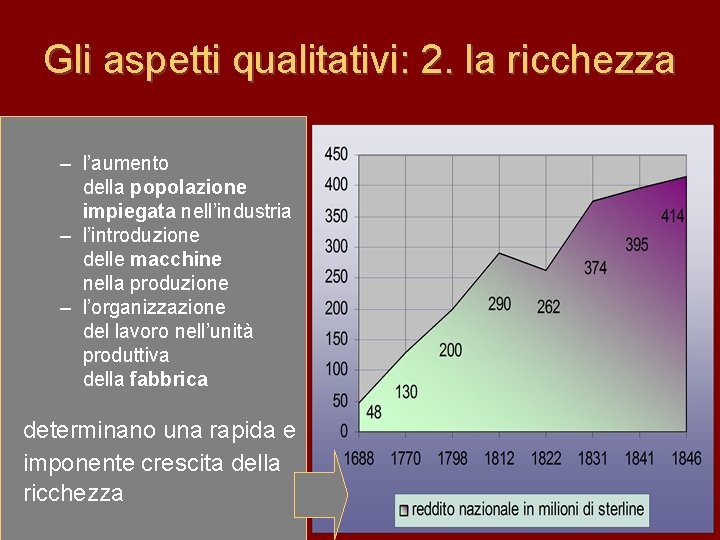 Gli aspetti qualitativi: 2. la ricchezza – l’aumento della popolazione impiegata nell’industria – l’introduzione