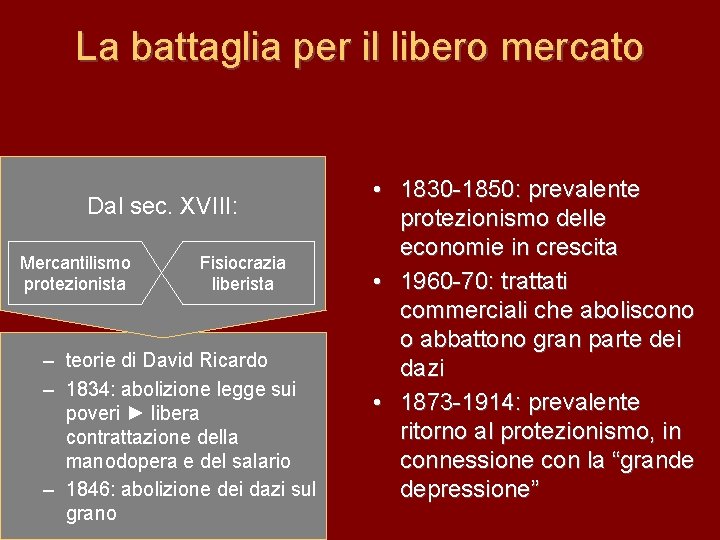 La battaglia per il libero mercato Dal sec. XVIII: Mercantilismo protezionista Fisiocrazia liberista –