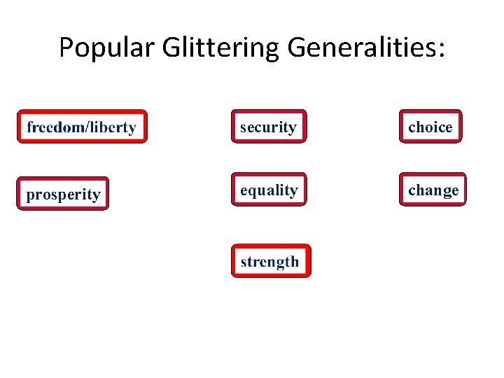 Popular Glittering Generalities: prosperity security choice equality change 