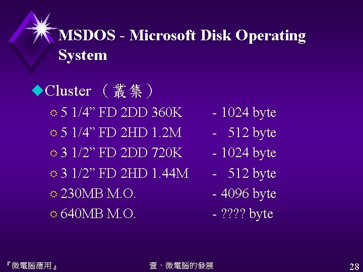 MSDOS - Microsoft Disk Operating System u. Cluster （叢集） R 5 1/4” FD 2