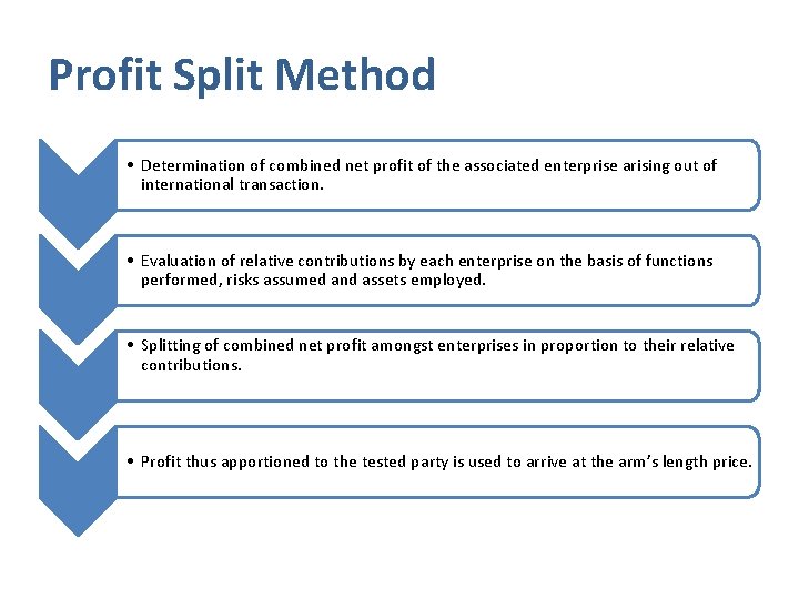 Profit Split Method • Determination of combined net profit of the associated enterprise arising