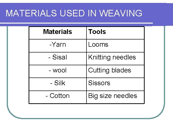 MATERIALS USED IN WEAVING Materials Tools -Yarn Looms - Sisal Knitting needles - wool