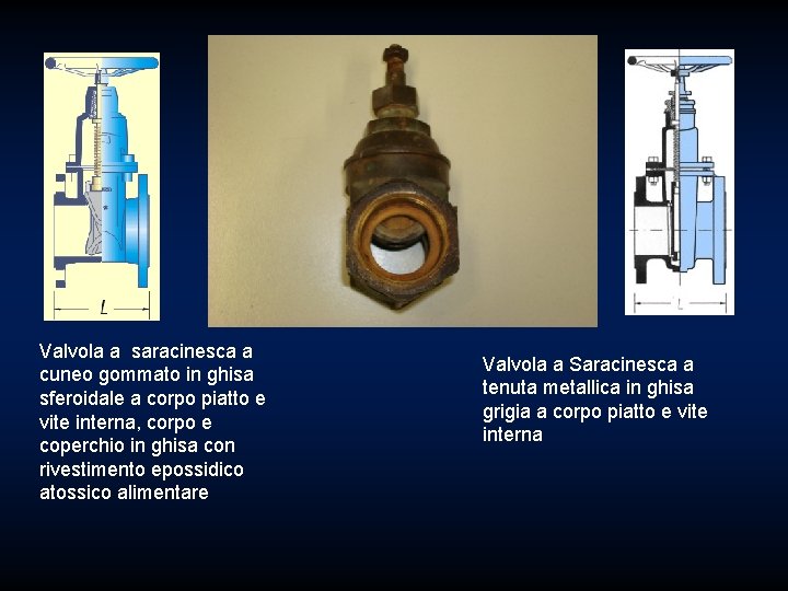 Valvola a saracinesca a cuneo gommato in ghisa sferoidale a corpo piatto e vite