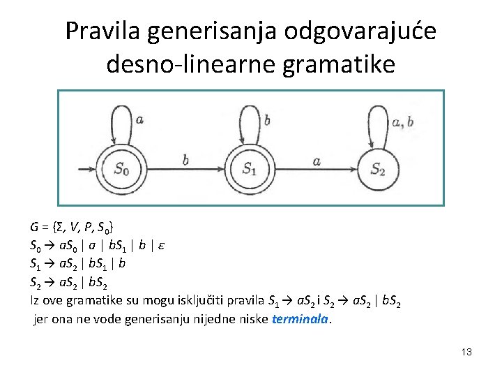 Pravila generisanja odgovarajuće desno-linearne gramatike G = {Σ, V, P, S 0} S 0