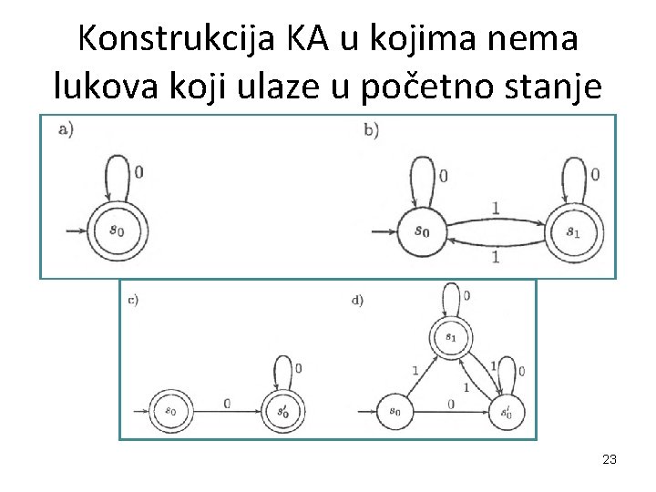 Konstrukcija KA u kojima nema lukova koji ulaze u početno stanje 23 