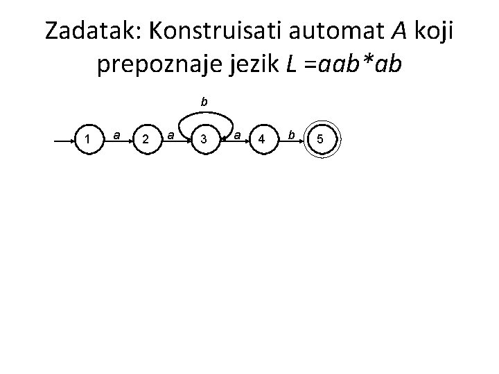 Zadatak: Konstruisati automat A koji prepoznaje jezik L =aab*ab b 1 a 2 a