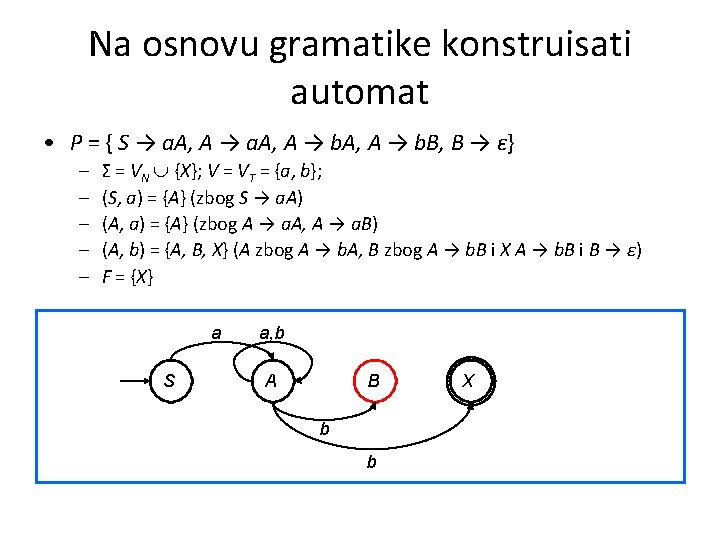 Na osnovu gramatike konstruisati automat • P = { S → a. A, A