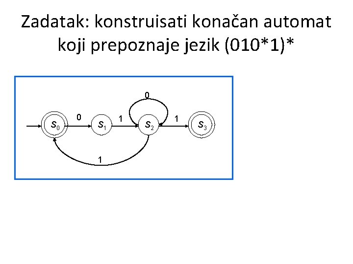 Zadatak: konstruisati konačan automat koji prepoznaje jezik (010*1)* 0 S 0 0 S 1