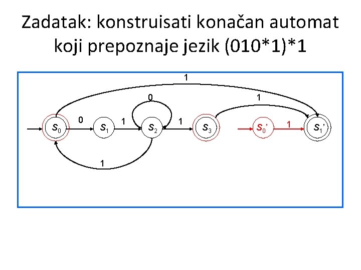 Zadatak: konstruisati konačan automat koji prepoznaje jezik (010*1)*1 1 0 S 0 0 S