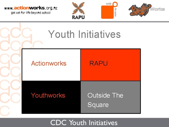 Youth Initiatives Actionworks RAPU Youthworks Outside The Square 