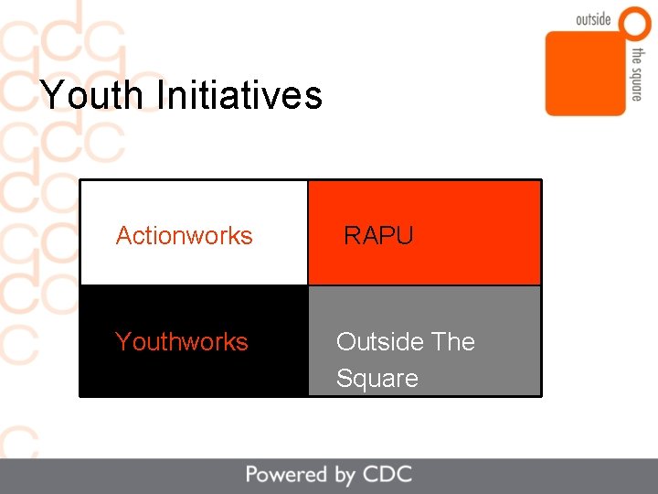 Youth Initiatives Actionworks RAPU Youthworks Outside The Square 