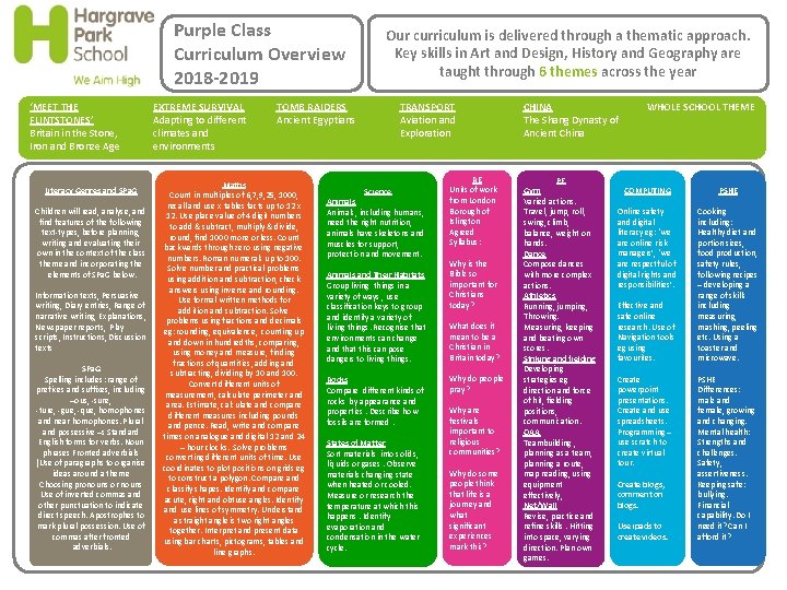 Purple Class Curriculum Overview 2018 -2019 ‘MEET THE FLINTSTONES’ Britain in the Stone, Iron
