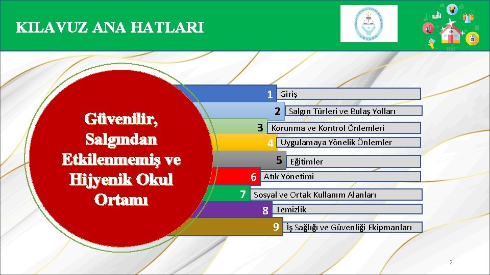 KILAVUZ ANA HATLARI 1 Güvenilir, Salgından Etkilenmemiş ve Hijyenik Okul Ortamı Giriş 2 3