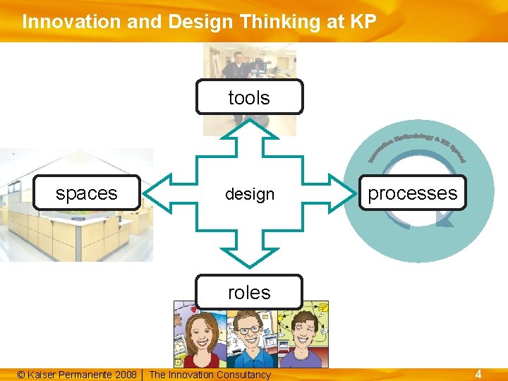 Innovation and Design Thinking at KP tools spaces design processes roles © Kaiser Permanente