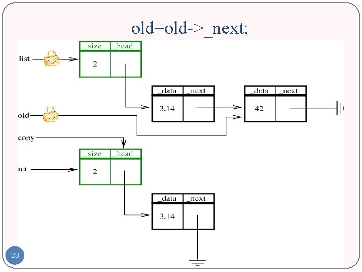 old=old->_next; 23 