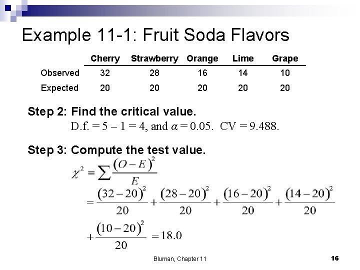 Example 11 -1: Fruit Soda Flavors Cherry Strawberry Orange Lime Grape Observed 32 28