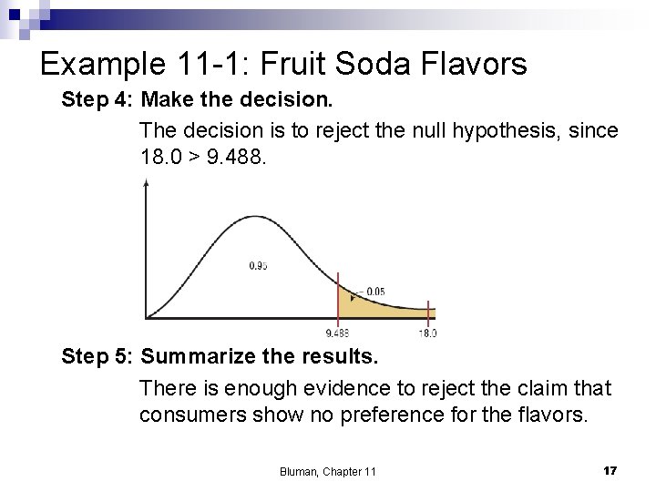 Example 11 -1: Fruit Soda Flavors Step 4: Make the decision. The decision is
