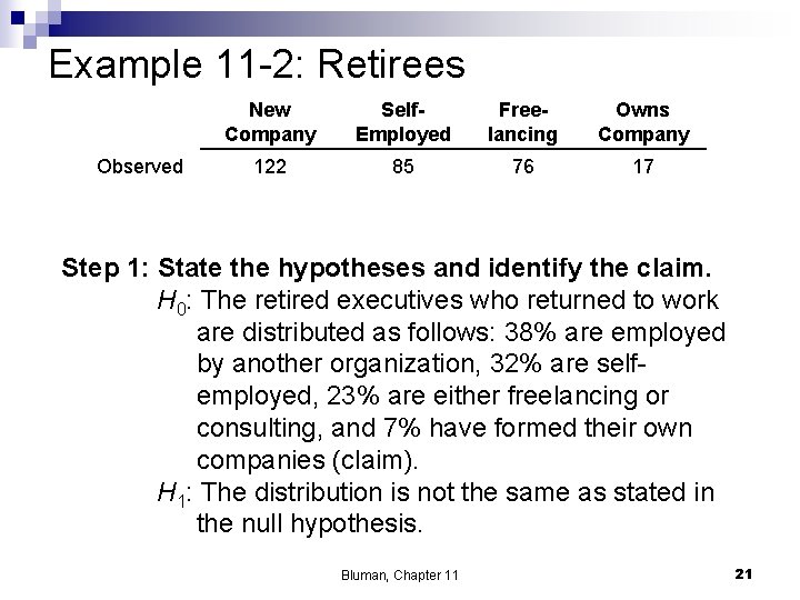 Example 11 -2: Retirees New Company Self. Employed Freelancing Owns Company Observed 122 85