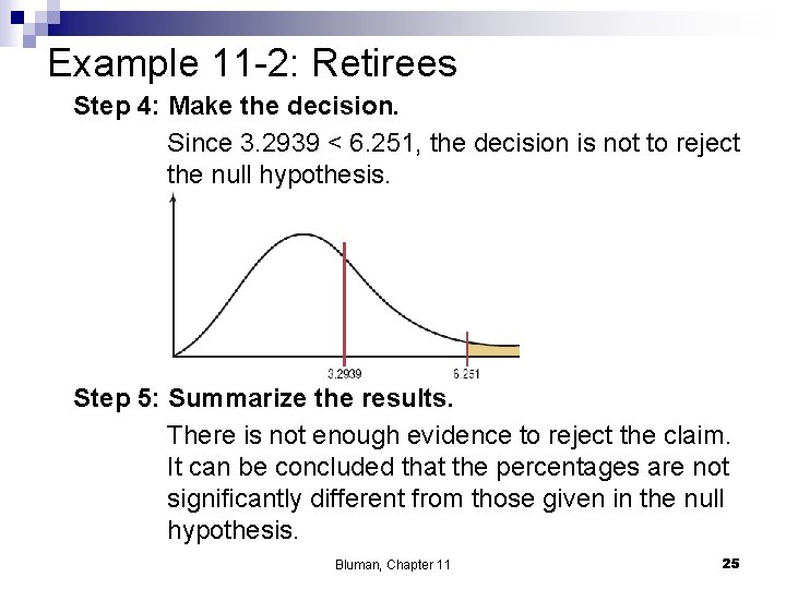 Example 11 -2: Retirees Step 4: Make the decision. Since 3. 2939 < 6.