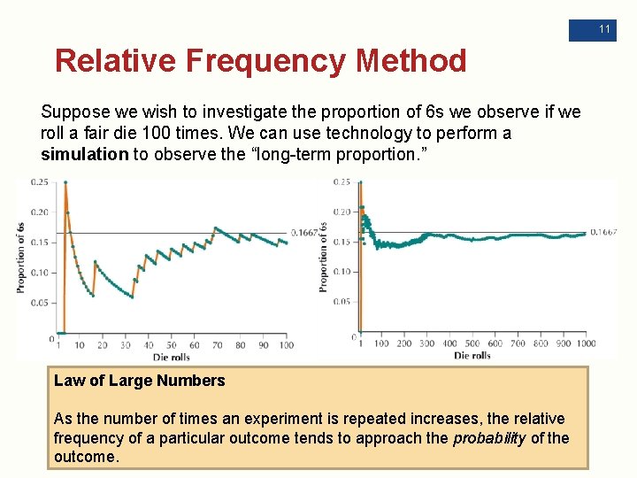 11 Relative Frequency Method Suppose we wish to investigate the proportion of 6 s