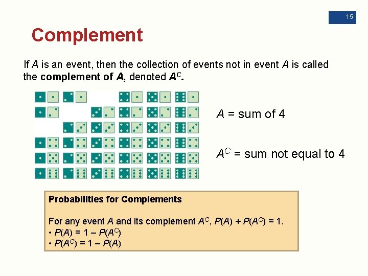 15 Complement If A is an event, then the collection of events not in