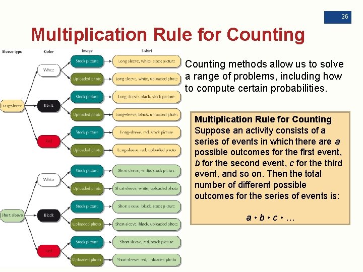 26 Multiplication Rule for Counting methods allow us to solve a range of problems,