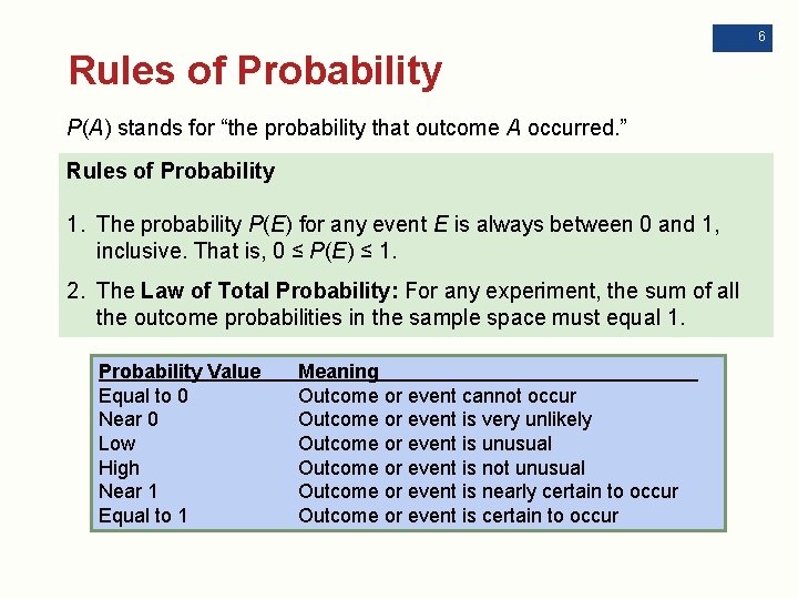 6 Rules of Probability P(A) stands for “the probability that outcome A occurred. ”