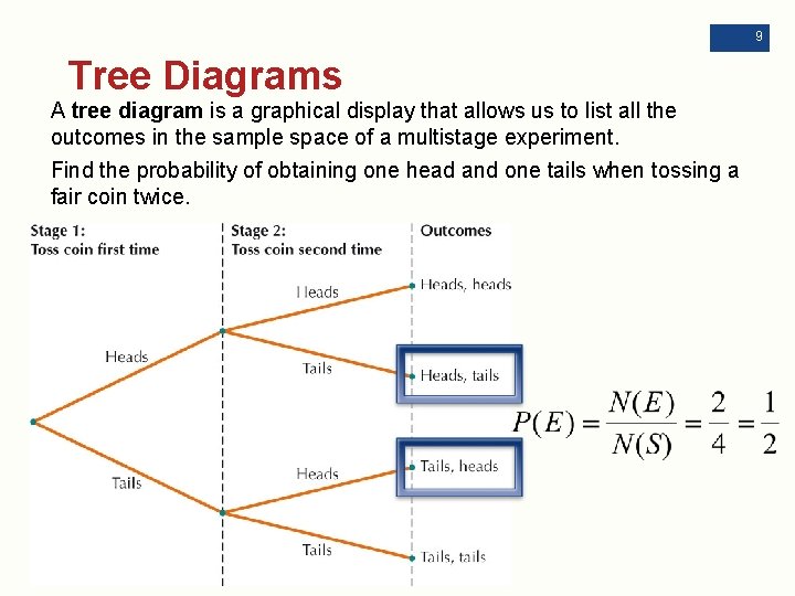 9 Tree Diagrams A tree diagram is a graphical display that allows us to