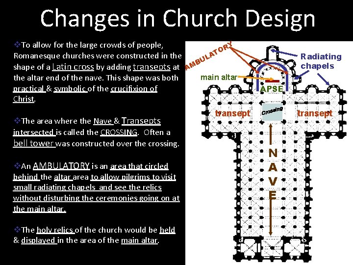 Changes in Church Design v. To allow for the large crowds of people, Romanesque