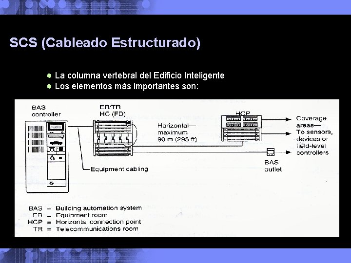 SCS (Cableado Estructurado) ● La columna vertebral del Edificio Inteligente ● Los elementos más