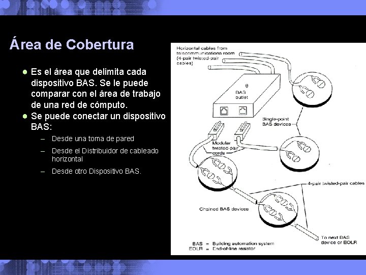 Área de Cobertura ● Es el área que delimita cada dispositivo BAS. Se le