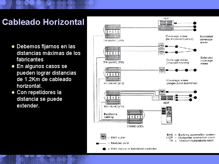 Cableado Horizontal ● Debemos fijarnos en las distancias máximas de los fabricantes ● En