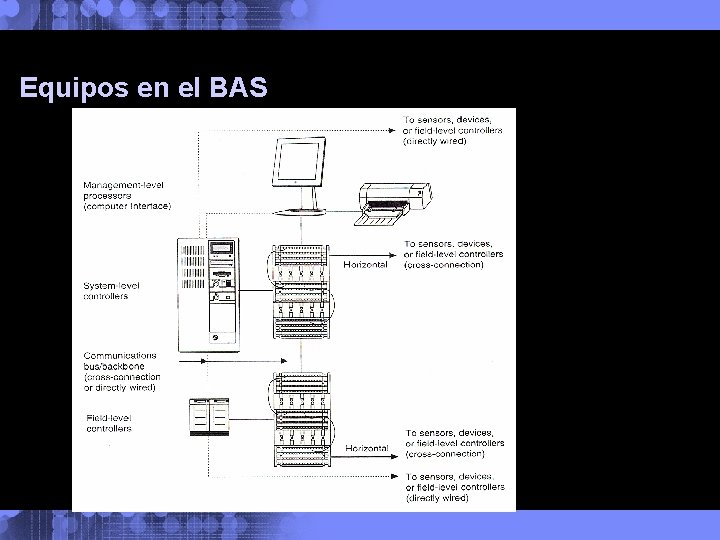 Equipos en el BAS 