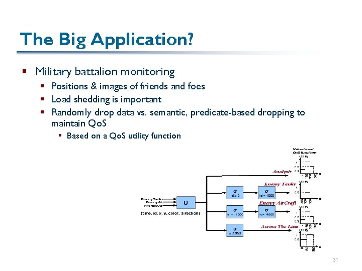 The Big Application? § Military battalion monitoring § Positions & images of friends and